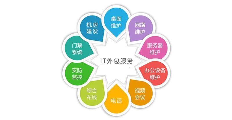 APP开发：新时代的创新钥匙